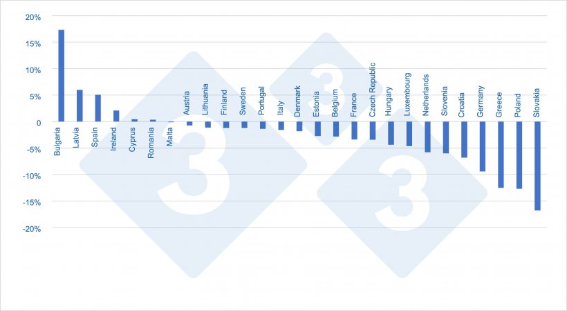 Variation in&nbsp;the total inventory by country&nbsp;(2021 vs. 2020)
